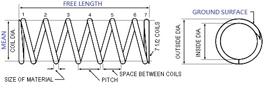 proimages/Compression_Spring/Compression_Spring_Survey_plan.jpg