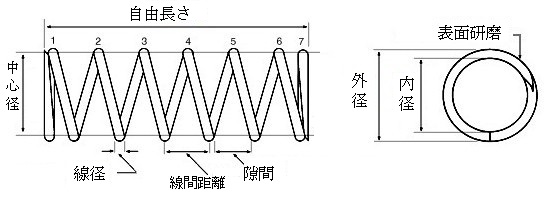 proimages/Compression_Spring/Compression_Spring_Survey_plan_jp.jpg