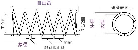 proimages/Compression_Spring/Compression_Spring_Survey_plan_tw.jpg