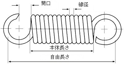 proimages/Compression_Spring/Extension_Spring_Survey_plan_jp.jpg