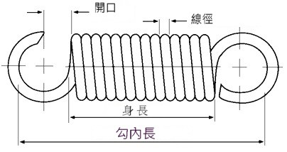 proimages/Compression_Spring/Extension_Spring_Survey_plan_tw.jpg