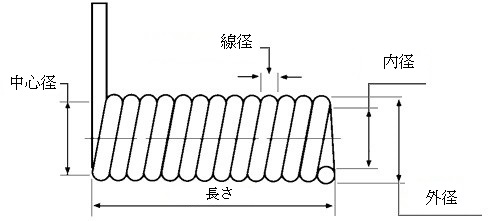 proimages/Compression_Spring/Torsion_Spring_Survey_plan-1_jp.jpg