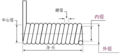 proimages/Compression_Spring/Torsion_Spring_Survey_plan-1_tw.jpg