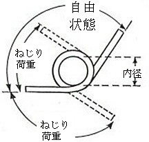 proimages/Compression_Spring/Torsion_Spring_Survey_plan-2_jp.jpg