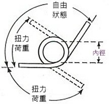 proimages/Compression_Spring/Torsion_Spring_Survey_plan-2_tw.jpg