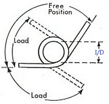 proimages/Torsion_Spring/Torsion_Spring_Survey_plan-2.jpg