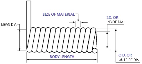 proimages/Torsion_Spring/Torsion_Spring_Survey_plan.jpg